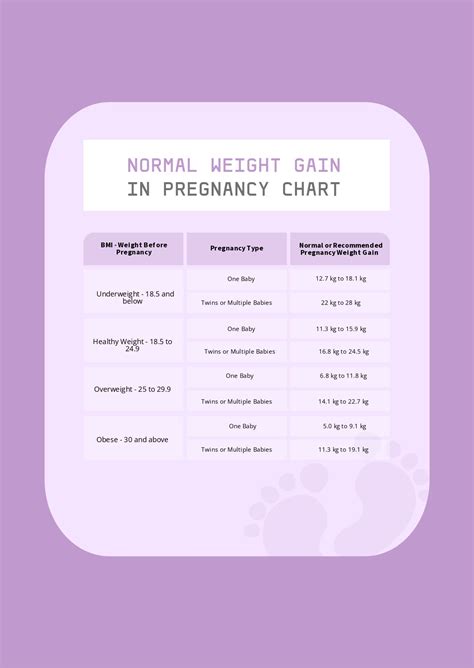 Free Pregnancy Weight Gain Chart Template Download In Word Pdf