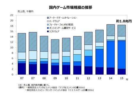 「ゲームの市場は18兆円で、アニメの10倍」経産省の役人がわかりやすく解説。統計データでゲーム・アニメ業界の“懐事情”と長期戦略が丸見えに