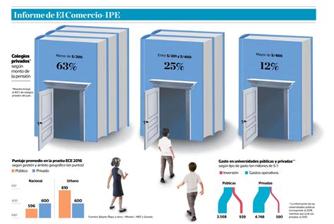 Educación para todos los bolsillos | Instituto Peruano de Economía