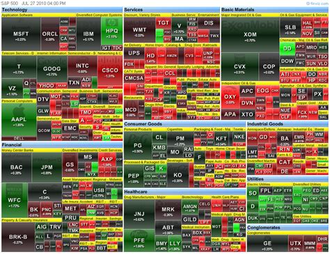 $Stock*Shop*Charts*News*Option$ : S&P 500 Heat Map>>