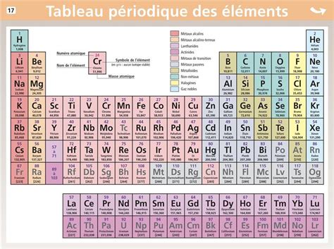 Mini Poster Le Petit Nicolas T Tableau P Riodique Des L Ments