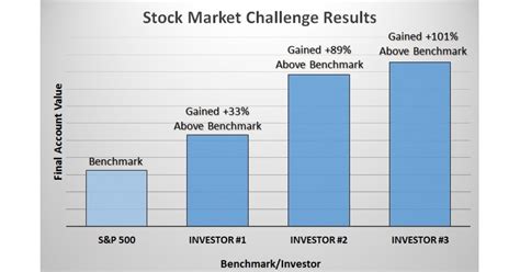 Learn To Beat Wall Street With Kevin J Daveys New Book Newswire