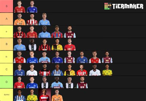 Premier League Left Backs Tier List (Community Rankings) - TierMaker