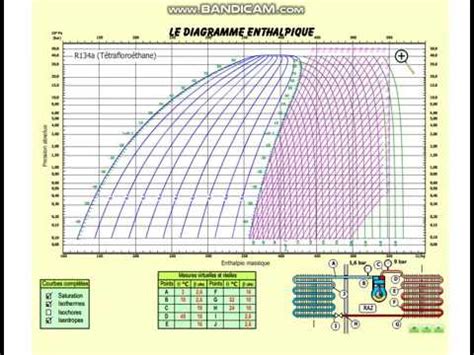 Diagramme Enthalpique R A Diagramme Sch Matique