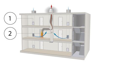 Smoke Control Damper Rf Technologies