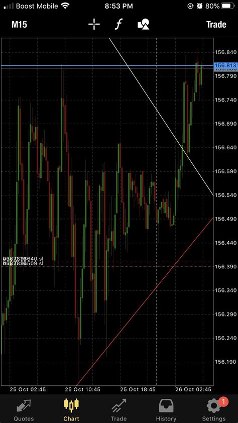 GJ BUY GOING WELL, FIRST TAKE PROFIT IS 50 PIPS WE ARE CURRENTLY 40