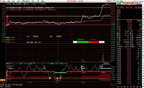 通达信分时涨停分时主图 通达信公式 公式网