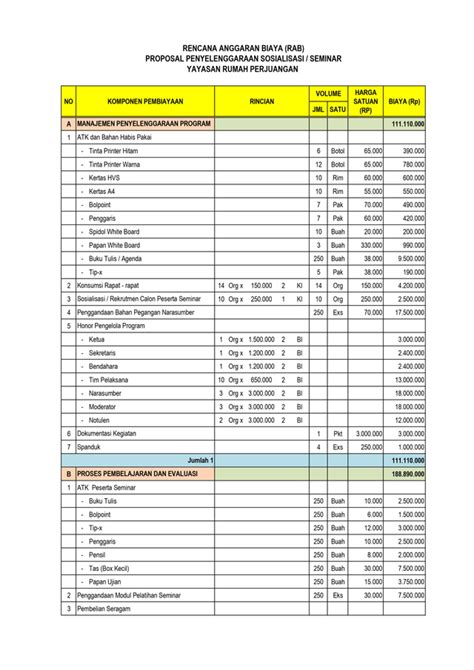 Contoh Rincian Biaya Usaha Makanan Set Kantor The Best Porn Website