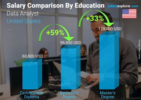 Data Analyst Average Salary In United States 2023 The Complete Guide