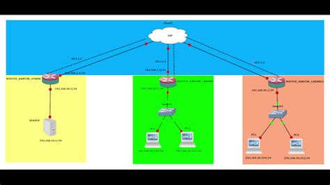 Implementasi VPN Dengan Metode PPTP Server Pada Router Mikrotik YouTube