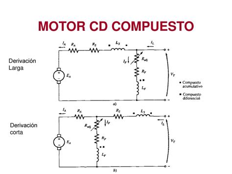 Motores De Cd Dr Pedro Ba Uelos S Nchez Ppt Descargar