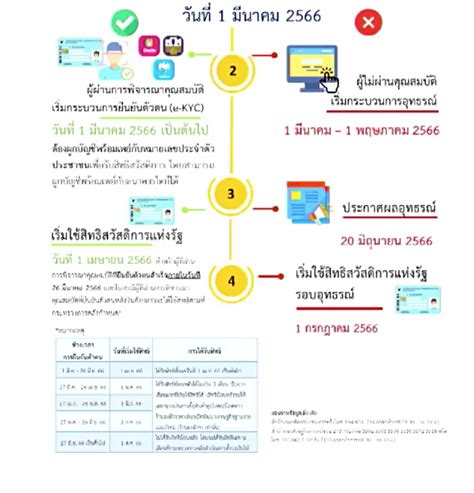 บตรสวสดการแหงรฐ HanisBrihanna