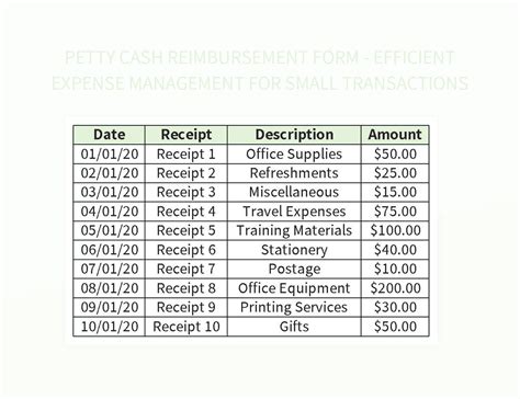 Free Small Transactions Templates For Google Sheets And Microsoft Excel