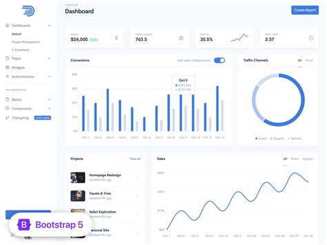 Bootstrap Admin Dashboard Themes And Templates