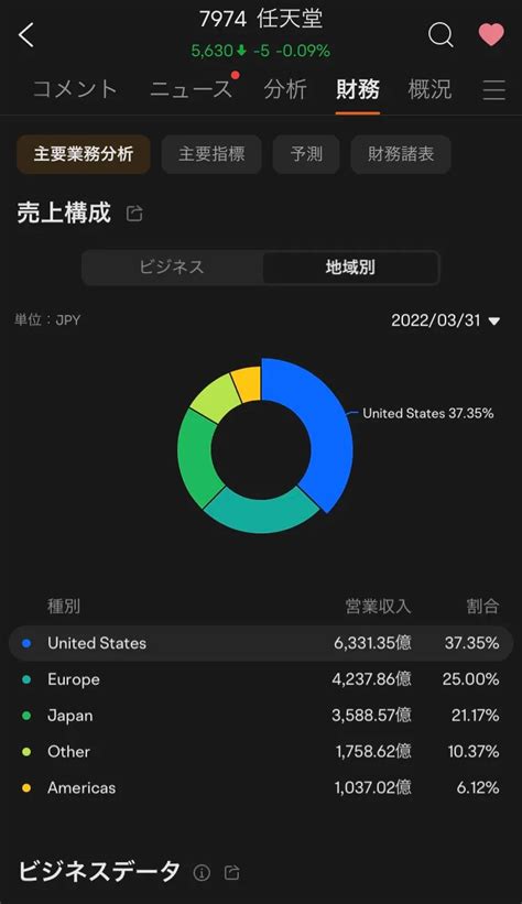 Moomoo｜ムームー証券アプリの使い方・セグメント別売上・地域別売上の分析手順をわかりやすく解説