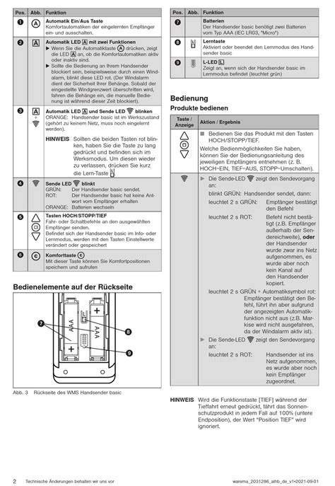 Bedienelemente Auf Der Rückseite Bedienung WAREMA WMS Handsender