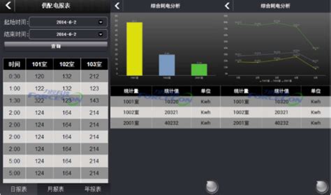 工业企业能源管理解决方案 智慧能源 上海力控元申