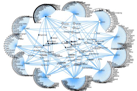 Graph-based Visualization of Topic Shifts | Information & Visualization