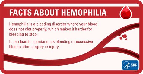 Cdc On Twitter Dyk Hemophilia Is A Rare Bleeding Disorder That Can