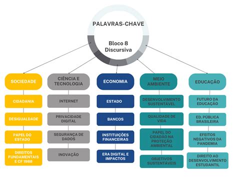 Atualidades Na Discursiva Cesgranrio Perfil Da Banca E An Lise