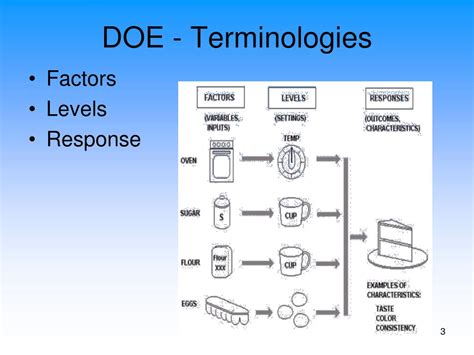 Ppt Doe An Effective Tool For Experimental Research Powerpoint