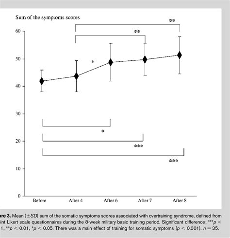 Figure From Serum Sex Hormonebinding Globulin And Cortisol