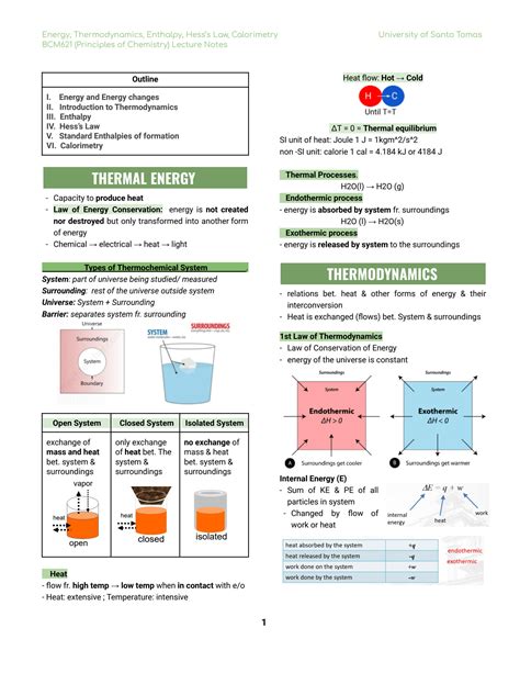 Solution Energy Thermodynamics Enthalpy Hesss Law And Calorimetry