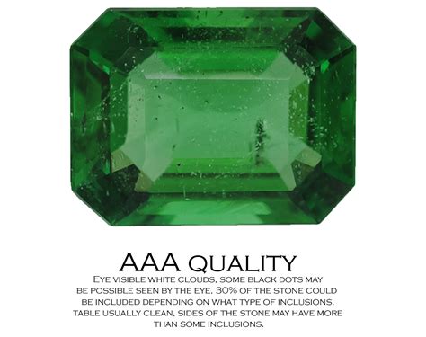 Emerald quality chart - World's first of a kind