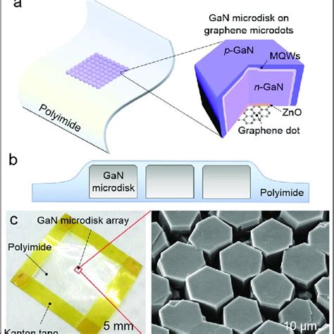 Free Standing And Ultrathin Layer Composed Of A Gan Microdisk Led