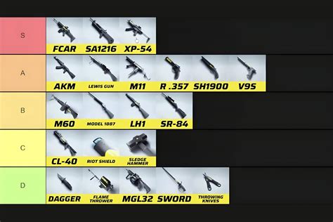 The Finals Complete Season Weapon Tier List Analyzing Weapons In