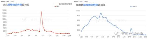 以【丁香医生新冠肺炎疫情地图】为例，拆解数据分析5步法 人人都是产品经理