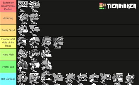 Geometry Dash Robot Tier List Community Rankings Tiermaker