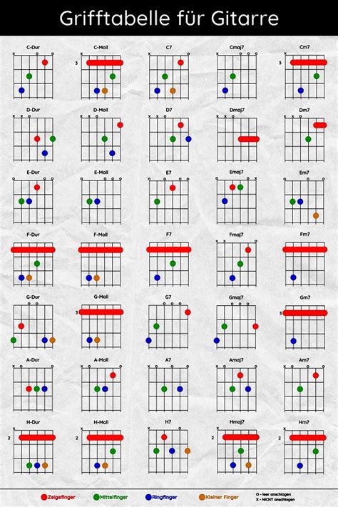 Einfache Gitarrenriffs F R Anf Nger Mit Tabs Gitarrat