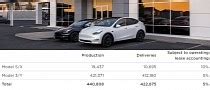 Stories About Tesla Production Autoevolution