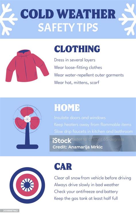 Cold Weather And Winter Safety Tips Poster And Flyer Extreme Cold