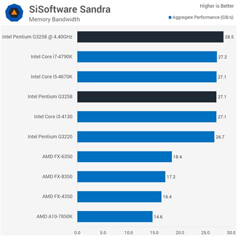 Intel Pentium Anniversary Edition Review Overclocking Build Guide