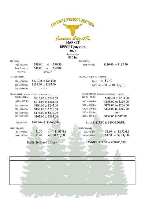 Saturday, July 29th Market Report — Eugene Livestock Auction