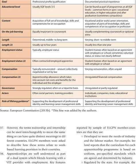 Differences Between Apprenticeships And Traineeships Apprenticeship