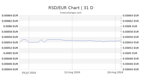 umrechnung  serbischer dinar  euro umrechner  rsd  eur heute