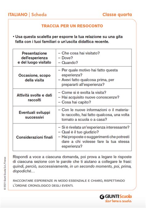 Innocenza Difficile Scienziato Scaletta Per Una Relazione Sono Fiero