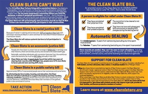 Nys Clean Slate Act Fran Paloma