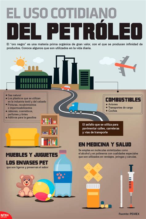 Hoy Tamaulipas Infograf A El Uso Cotidiano Del Petr Leo