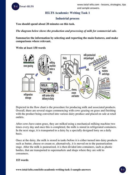 Understanding Ielts Writing Task 1 Academics Hot Sex Picture