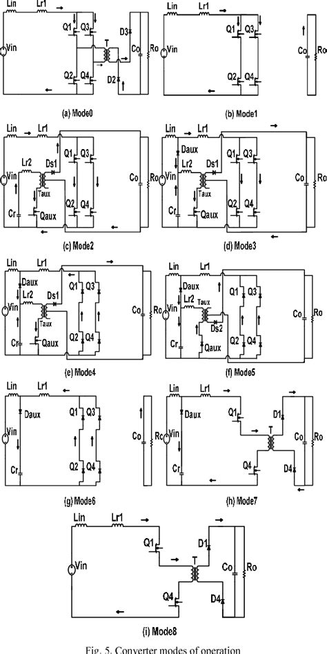 Figure From Zvs And Zcs Dc Dc Pwm Full Bridge Fuel Cell Converters