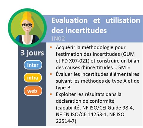 Incertitude De Mesure Smart Metrology