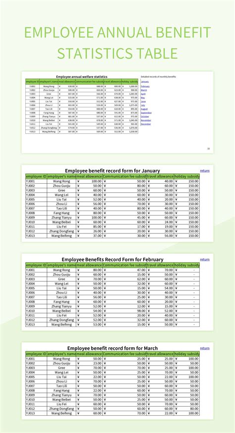 Free Employee Annual Benefit Statistics Templates For Google Sheets And