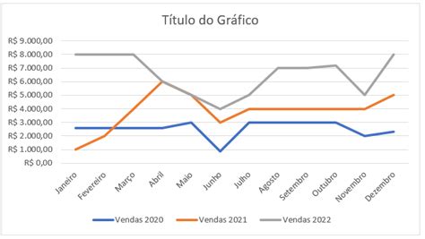 Gráfico de Linhas no Excel Como Criar Excel Easy