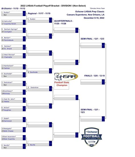 High School Football Playoff Bracket