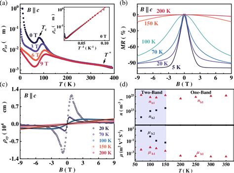 Pdf Anomalous Nernst Effect And Topological Nernst Effect In The