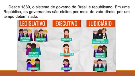 Regime Político Democrático E Seus Poderes História 5º Ano Youtube